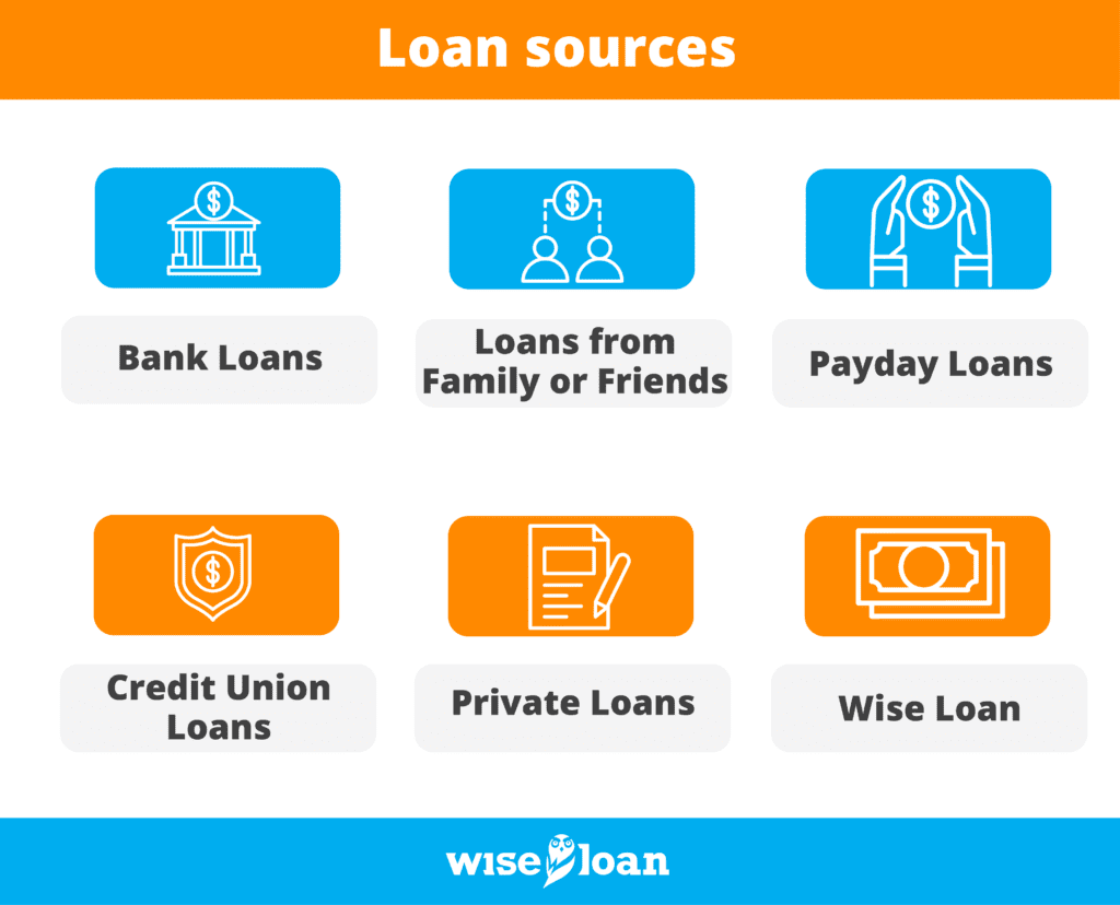 Do I Have to Get a Loan From a Bank?