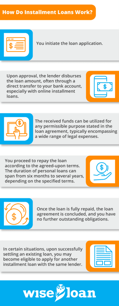 Can I Get Approved for an Installment Loan With Bad Credit?