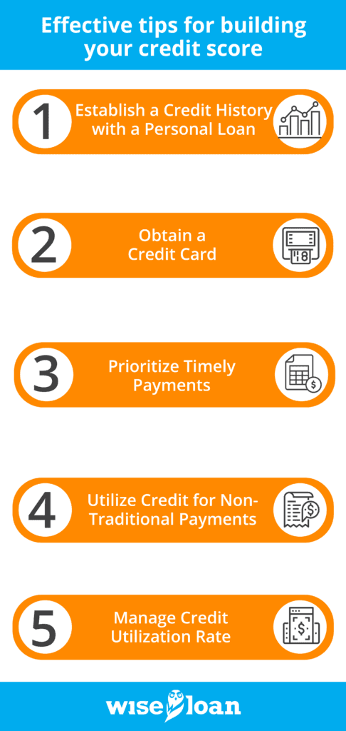 What Are the Best Ways to Build Up a Credit Score?
