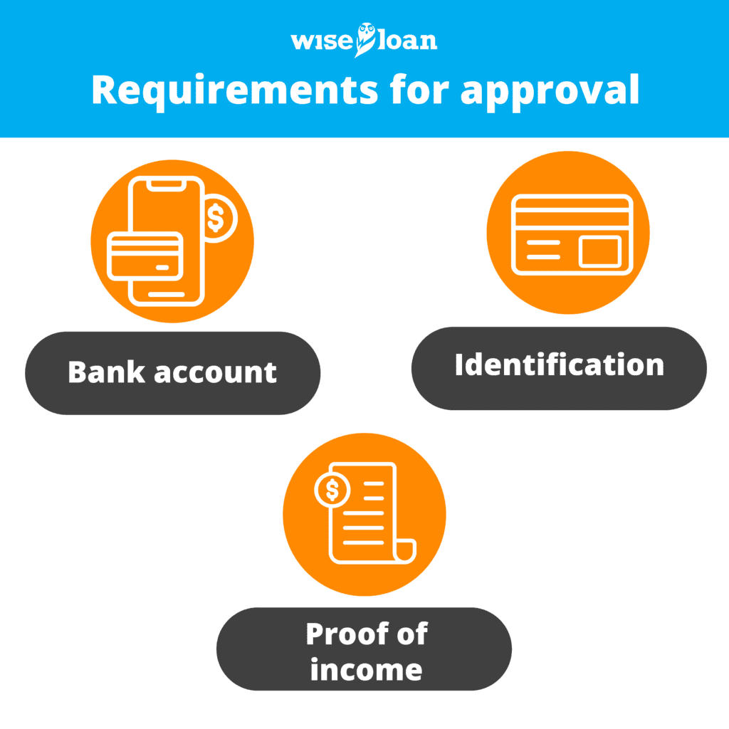 Everything You Required to Know About Payday Loans
